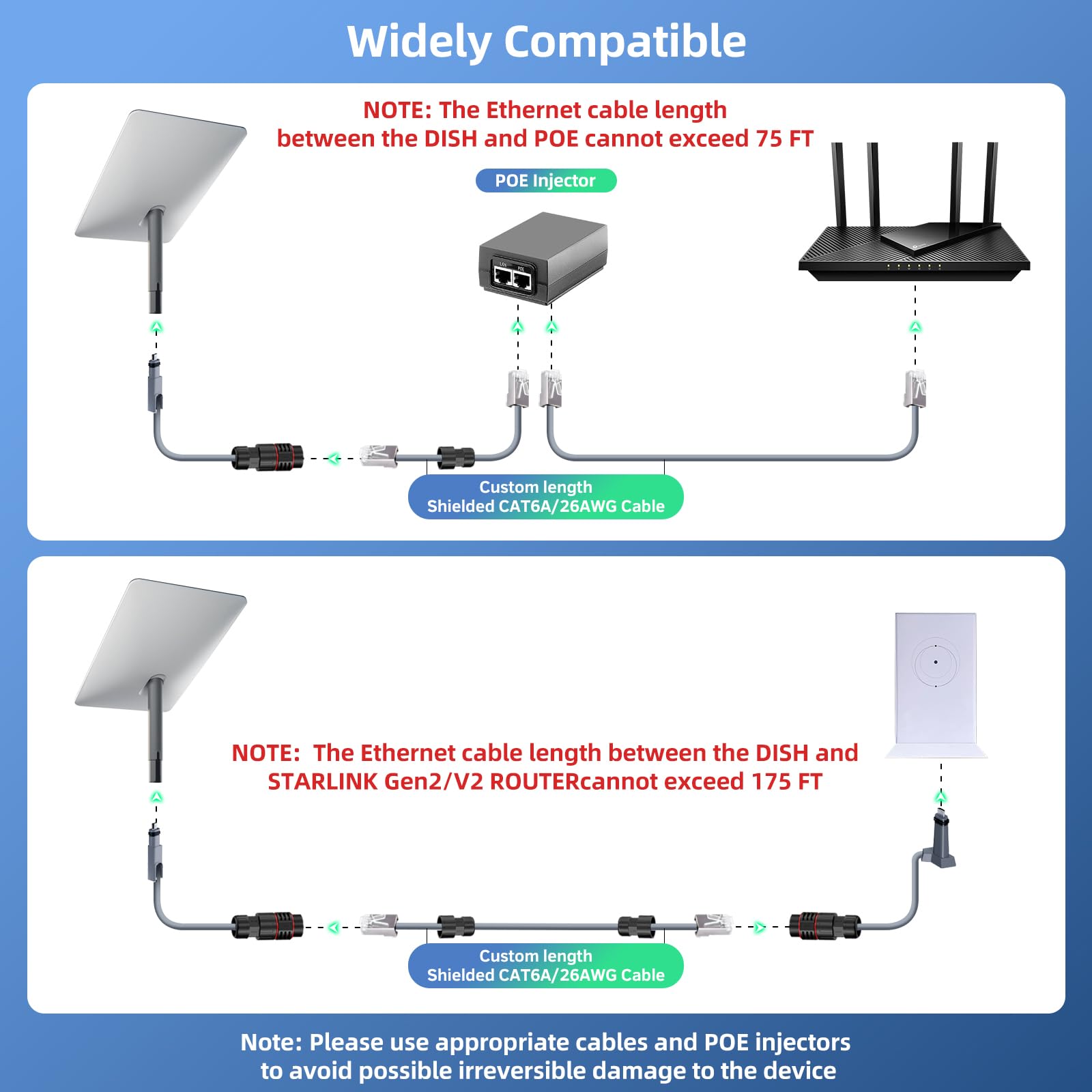 For Starlink Ethernet Adapter V2 (2 Pack) Waterproof Star Link Cable SPX to RJ45 Adapters Female Connectors for Starlink Actuated Gen 2 Dishy and Router Repair Kit Accessories - xlinkcore
