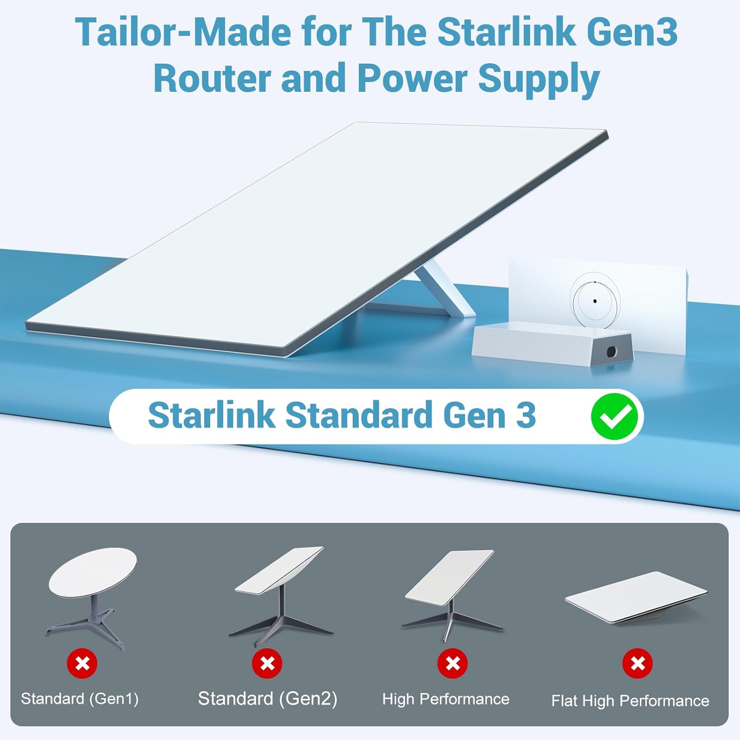 For Starlink Gen 3 Router & Power Supply Mounting Kit - xlinkcore