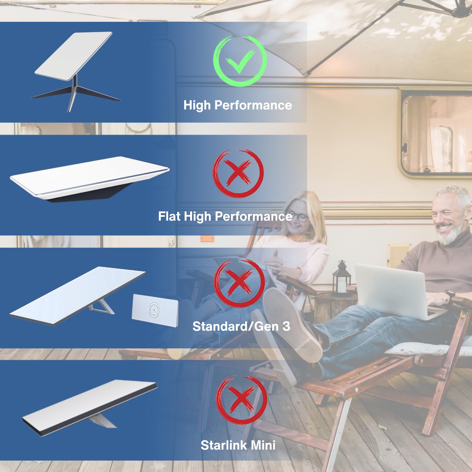 Cable for Starlink High Performance , Waterproof Connectors, Compatible with Starlink High Performance Antenna and Power Supply, Durable & Reliable for Commercial & Industrial Use - xlinkcore