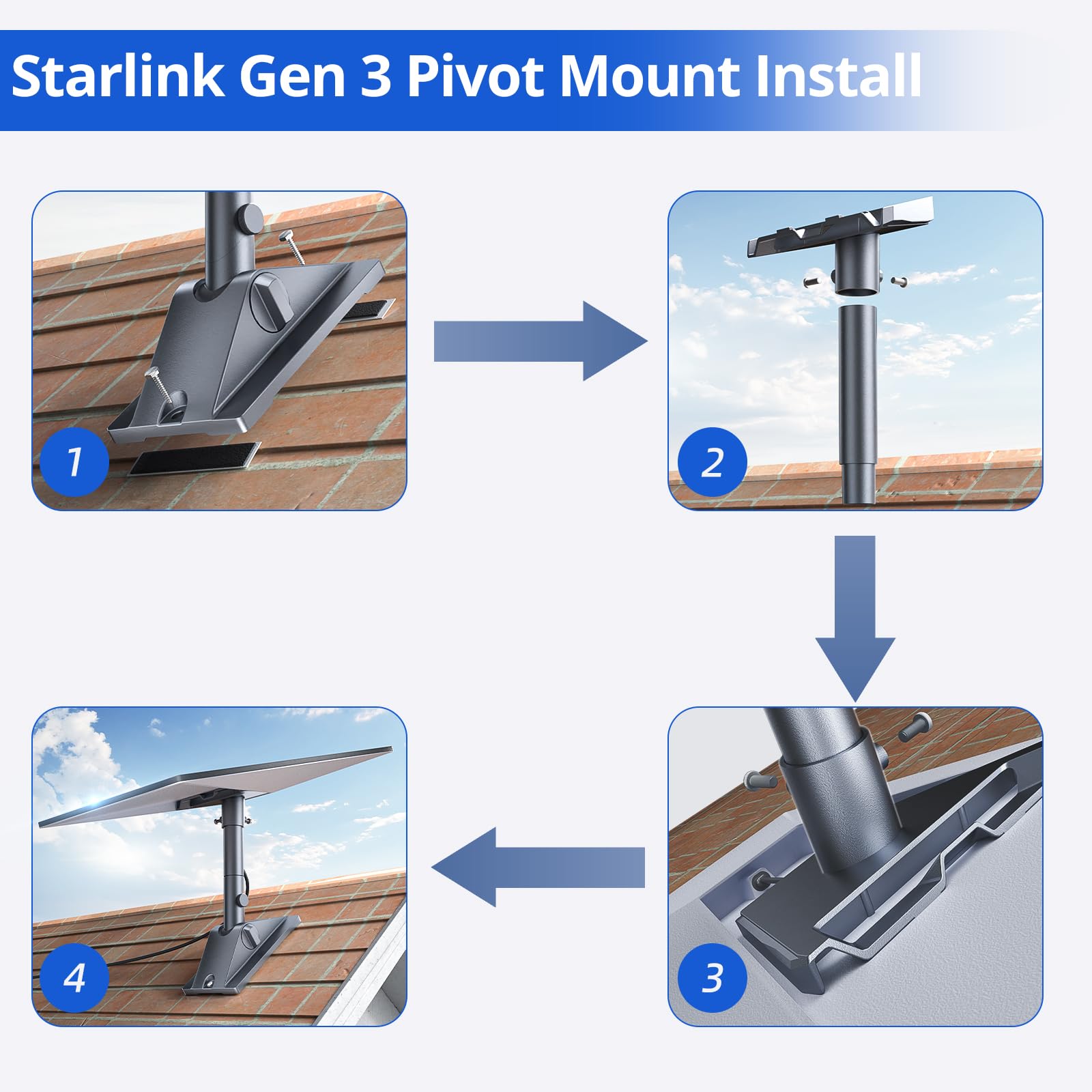 Starlink Gen 3 Mount, Starlink Pivot Mount with Pipe Adapter and Mast, Swiveling Mechanism Design, Standard Gen 3 Mount for Slanted, shingled Roofs, Easy to Install and Adjust. - xlinkcore
