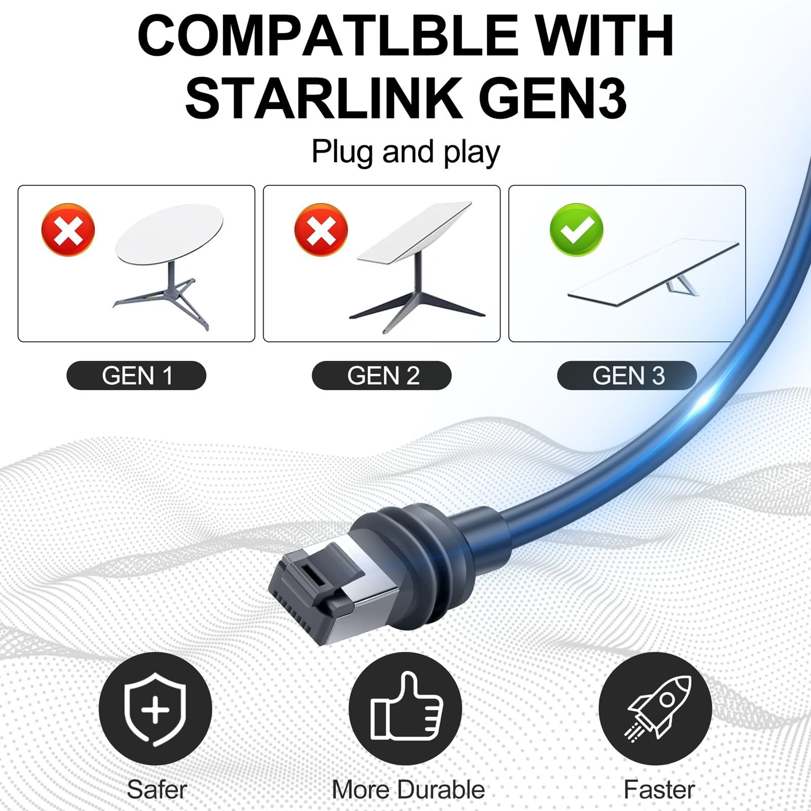 For StarLink GEN3 Cable, For Starlink Ethernet Extension Cable Waterproof High Speed Cat 6 Ethernet Standard Replacement Long Cord for Satellite V3 Sata Internet Starlink Routing Network Kit - xlinkcore