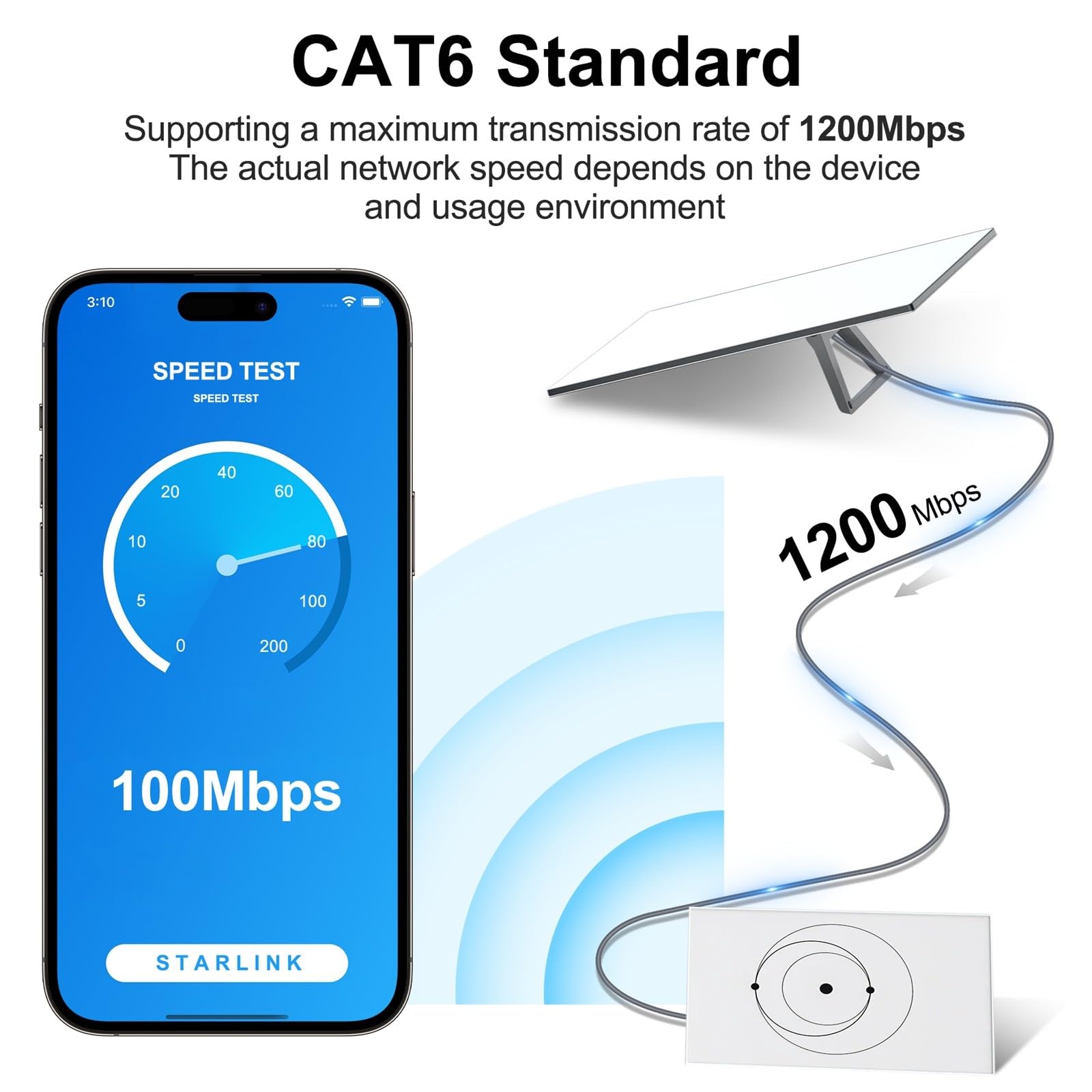For StarLink GEN3 Cable, For Starlink Ethernet Extension Cable Waterproof High Speed Cat 6 Ethernet Standard Replacement Long Cord for Satellite V3 Sata Internet Starlink Routing Network Kit - xlinkcore