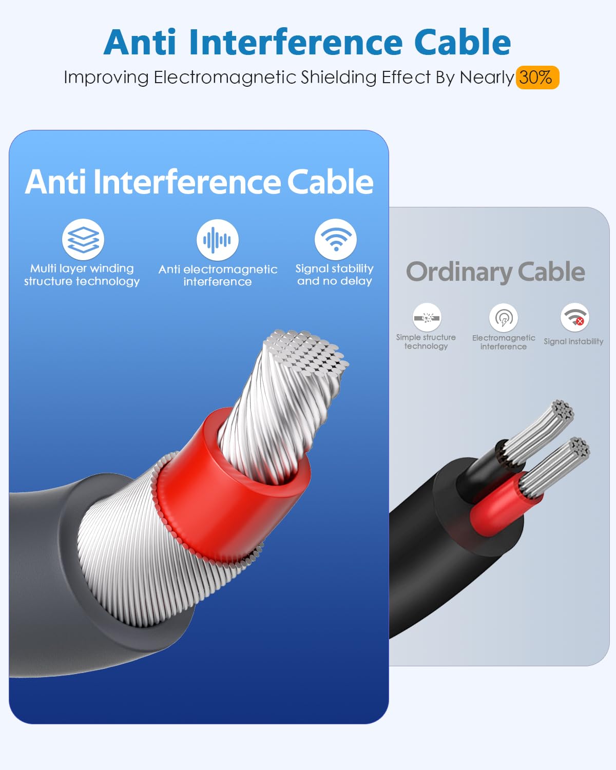 For Starlink Mini USB C to DC Power Cable 16.4 FT/5 M Starlink Mini Cable 100W USB Type-C Input to DC Barrel Jack Charging Cord Waterproof Work with 100W+ PD Source 18AWG - xlinkcore