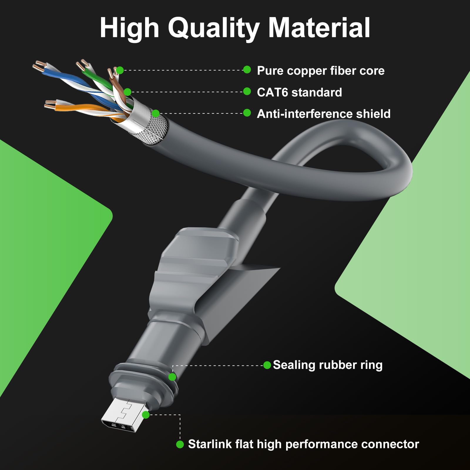 For Starlink Flat High Performance Cable 75FT/23M, Replacement FHP Power Cord linkoostar Cable for Starlink Waterproof Extension Flat High Performance Gen 2 Accessories - xlinkcore