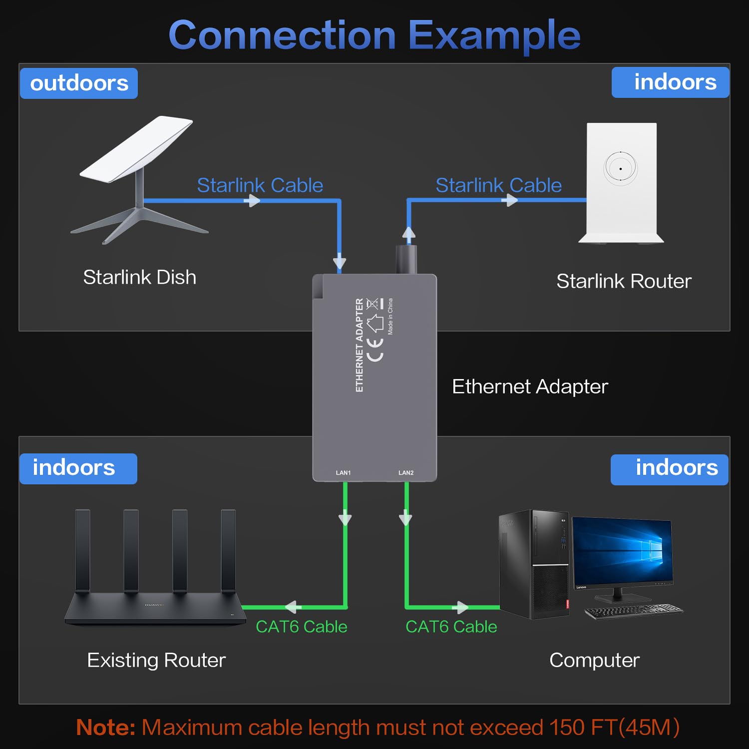For Starlink Ethernet Adapter for Starlink Gen2 Wired External Network,Dual Ports Starlink Gen2 Ethernet Adapter Up to 1 Gbps High-Speed Ntworking - xlinkcore