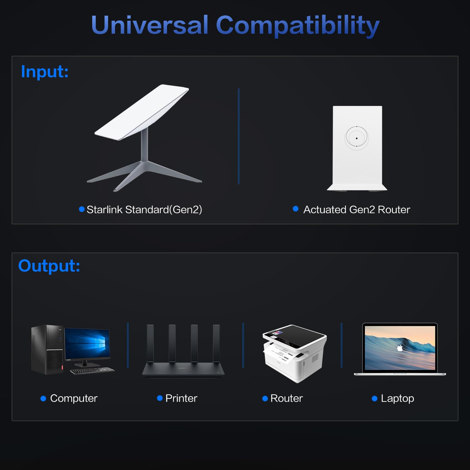 For Starlink Ethernet Adapter for Starlink Gen2 Wired External Network,Dual Ports Starlink Gen2 Ethernet Adapter Up to 1 Gbps High-Speed Ntworking - xlinkcore