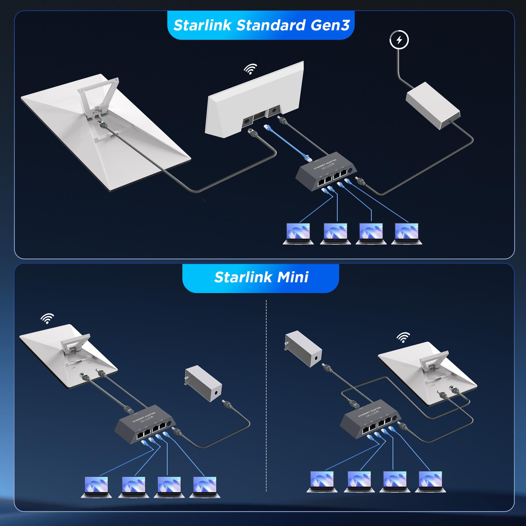 Multi Ports For Starlink Gen 3/ For Starlink Mini Ethernet Adapter for Wired External Network, 4 Ports Starlink Ethernet Adapter 1 to 4 [4 Devices Networked Simultaneously] - Up to 1 Gbps - xlinkcore